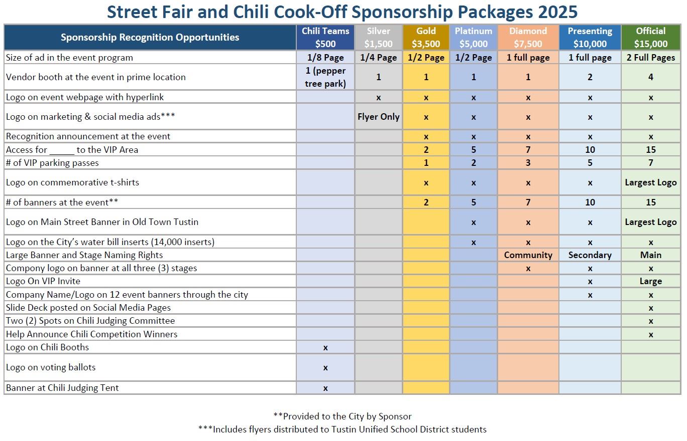 Sponsor Breakdown Grid 