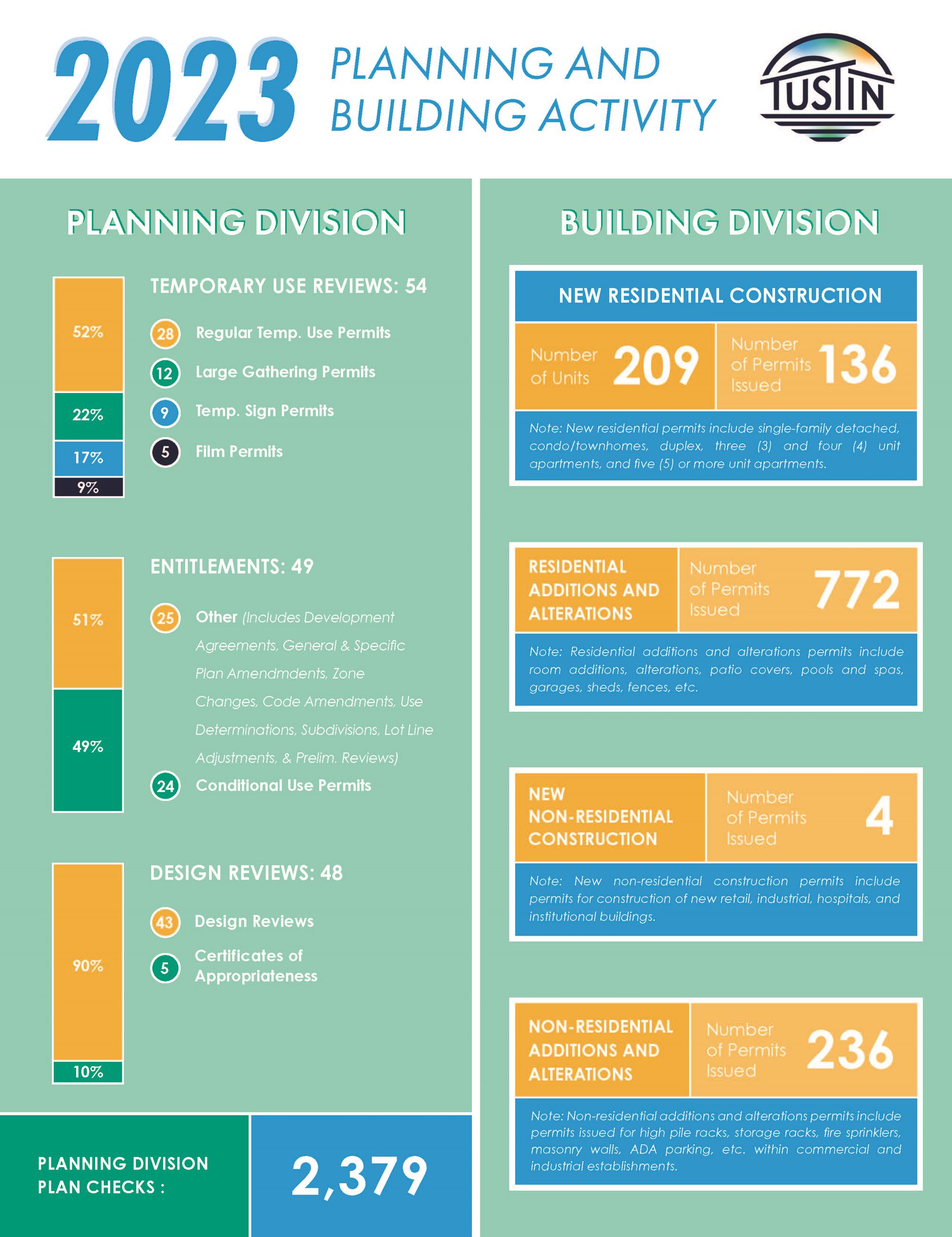 2023 Tustin Planning and Building_Page_1